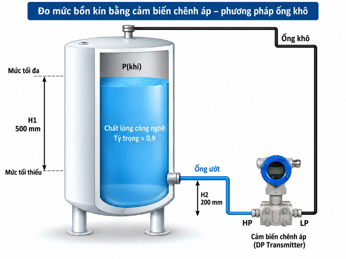 Cảm biến chênh áp đo mức cho bồn kín