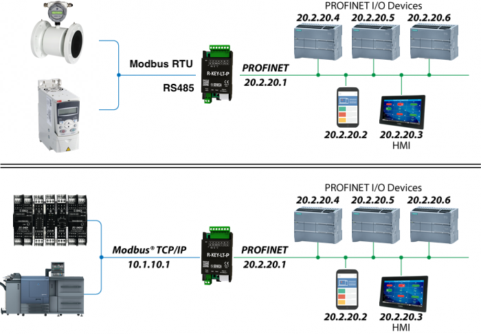 Bộ chuyển đổi Modbus RTU TCP-IP sang Profinet