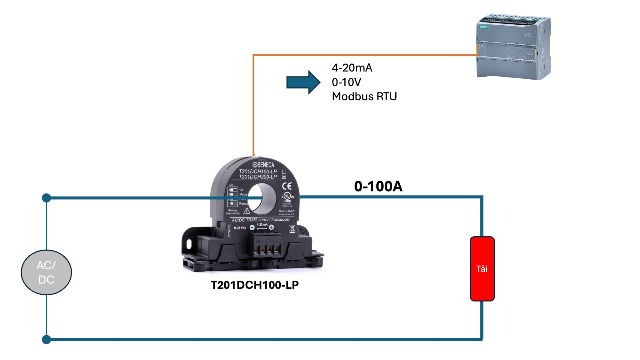 Biến dòng analog T201DCH100-LP của Seneca