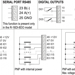 Cách kết nối Input - Output Remote IO R-16DI-8DO
