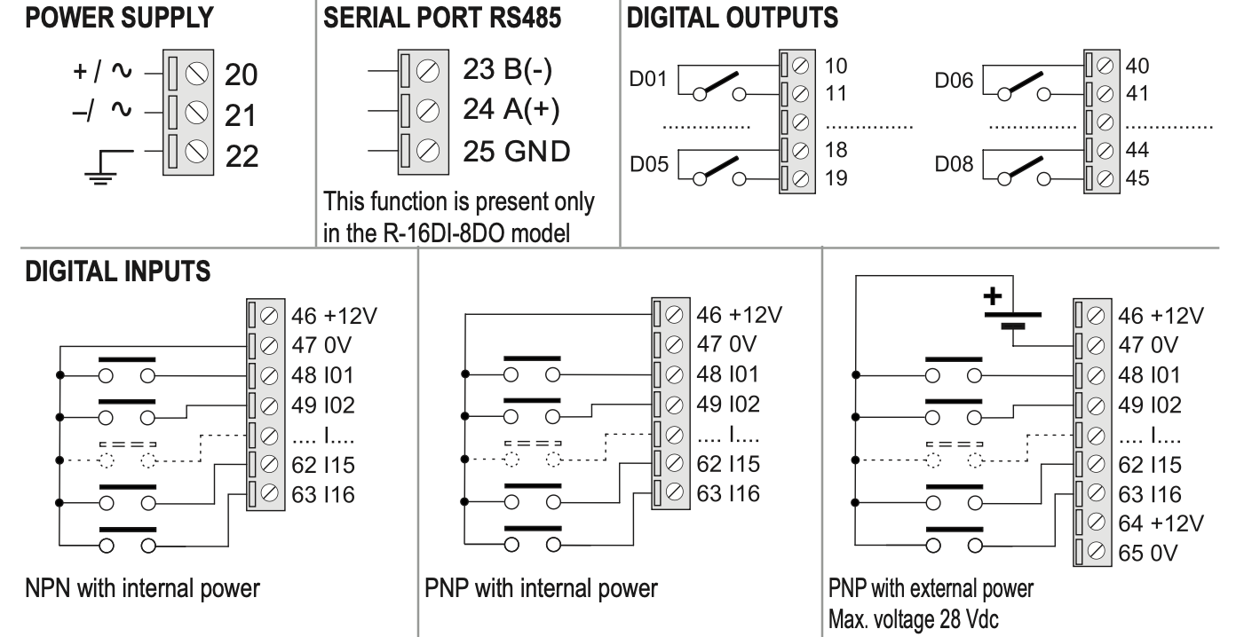 Cách kết nối Input - Output Remote IO R-16DI-8DO