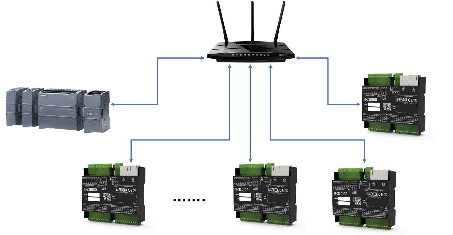 Cách sử dụng bộ chuyển đổi Digital sang Ethernet R32DIDO