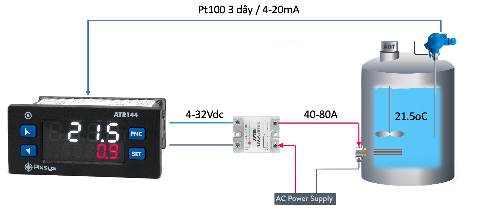 Cách sử dụng bộ điều khiển SSR ATR144-ABC