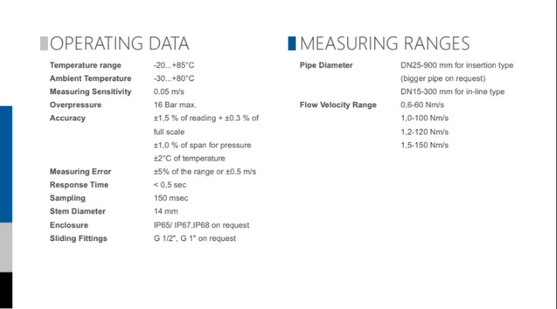 Dữ liệu hoạt động của đồng hồ đo lưu lượng khí - gió Model: FATS