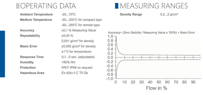 Dữ liệu hoạt động của đồng hồ đo lưu lượng xăng dầu Model: FCKD