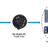Ảnh đại diện T120|T121