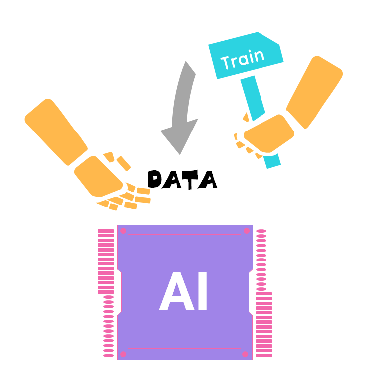 Luyện tập cho AI bằng dữ liệu