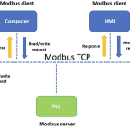 Modbus TCP/IP Là Gì?