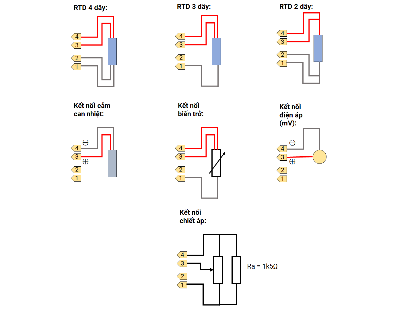 Kết nối input với bộ chuyển đổi nhiệt độ T121