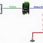 Cách kết nối truyền thông Profinet S7-1200 với Gateway Profinet