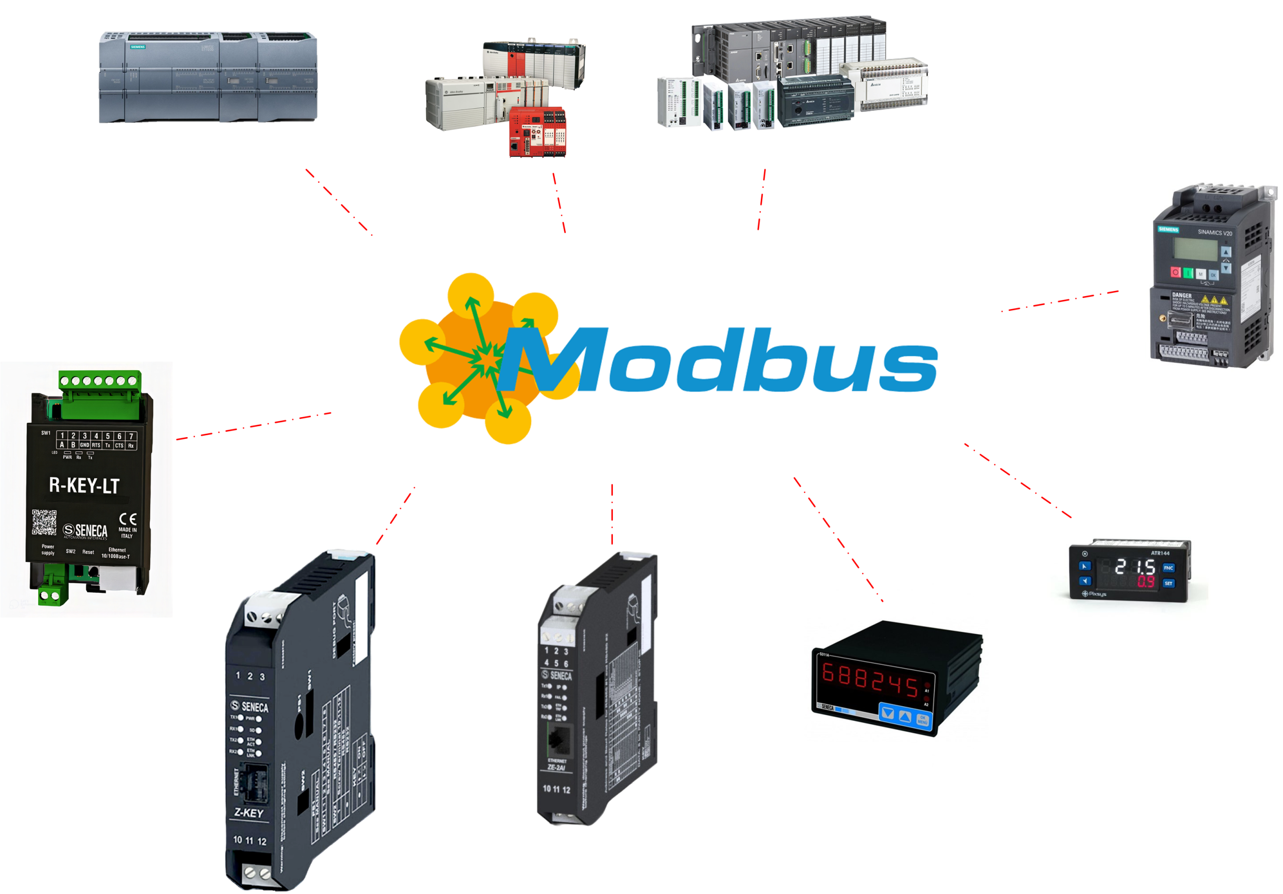 Modbus - Giải pháp truyền thông đa thiết bị