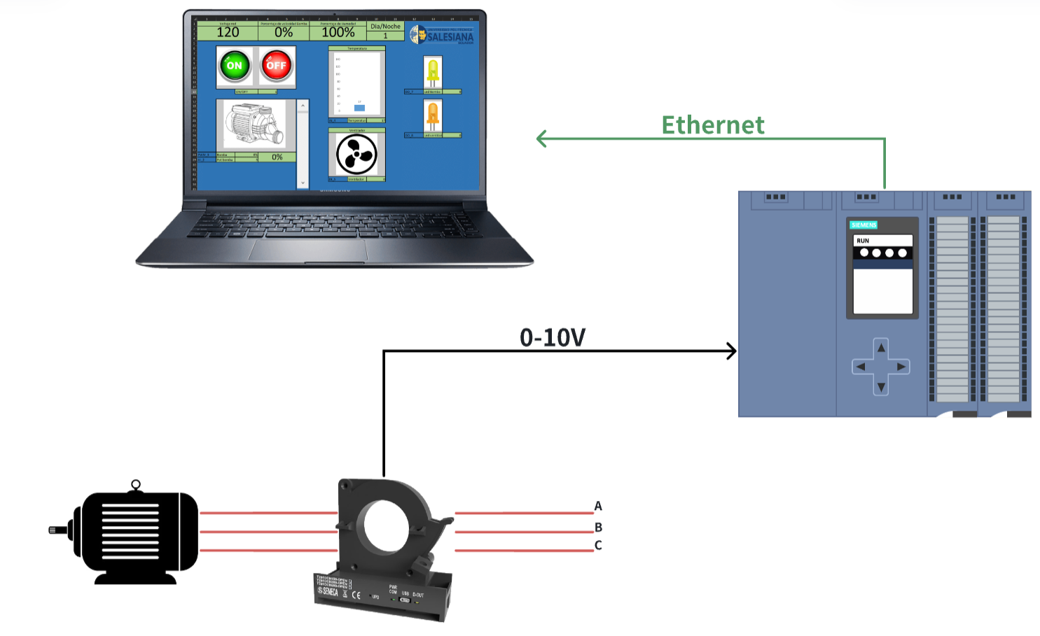 Giám sát tuyến tín tín hiệu Analog cho động cơ qua biến dòng T201DCH600-OPEN