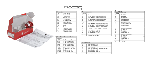 Hướng dẫn tìm hiểu mã của thiết bị PTS-1B-8X100-B3B