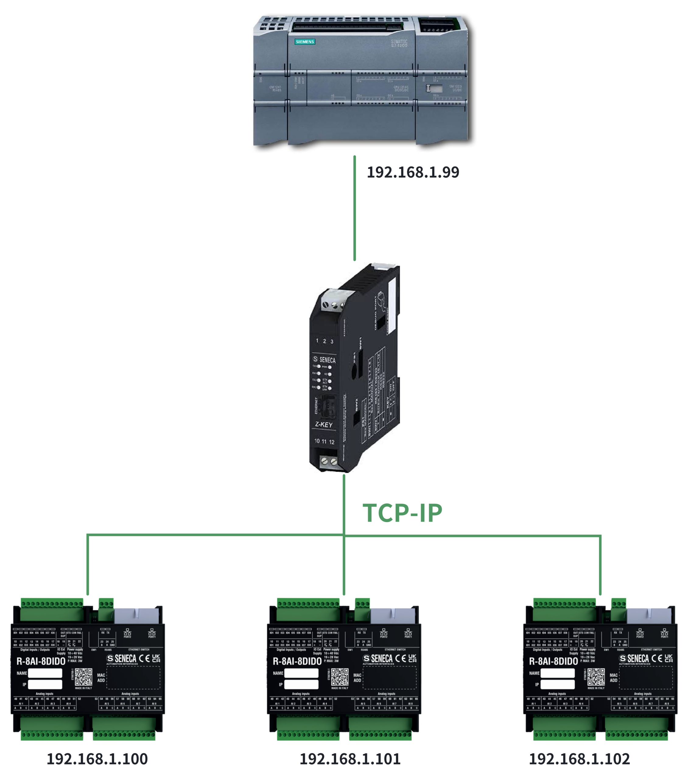 Hệ thống Modbus TCP-IP