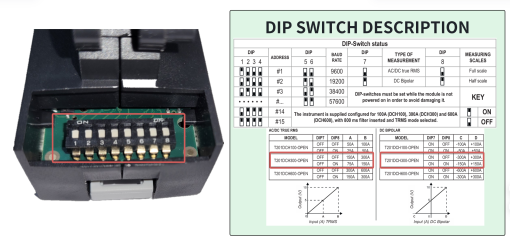 Mô tả dipswitch biến dòng hở T201DCH300-OPEN