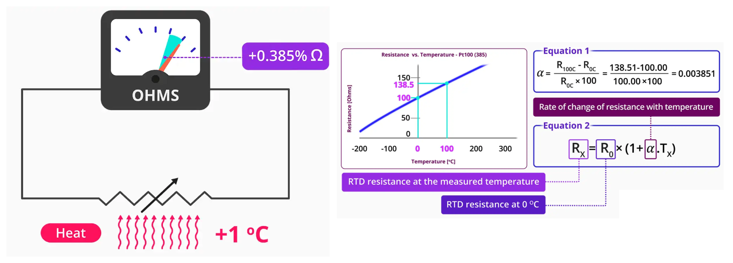 Nguyên lý hoạt động của cảm biến nhiệt độ PT100