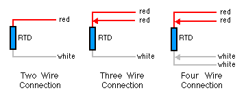 Phương pháp đo 2 3 4 dây của PT100