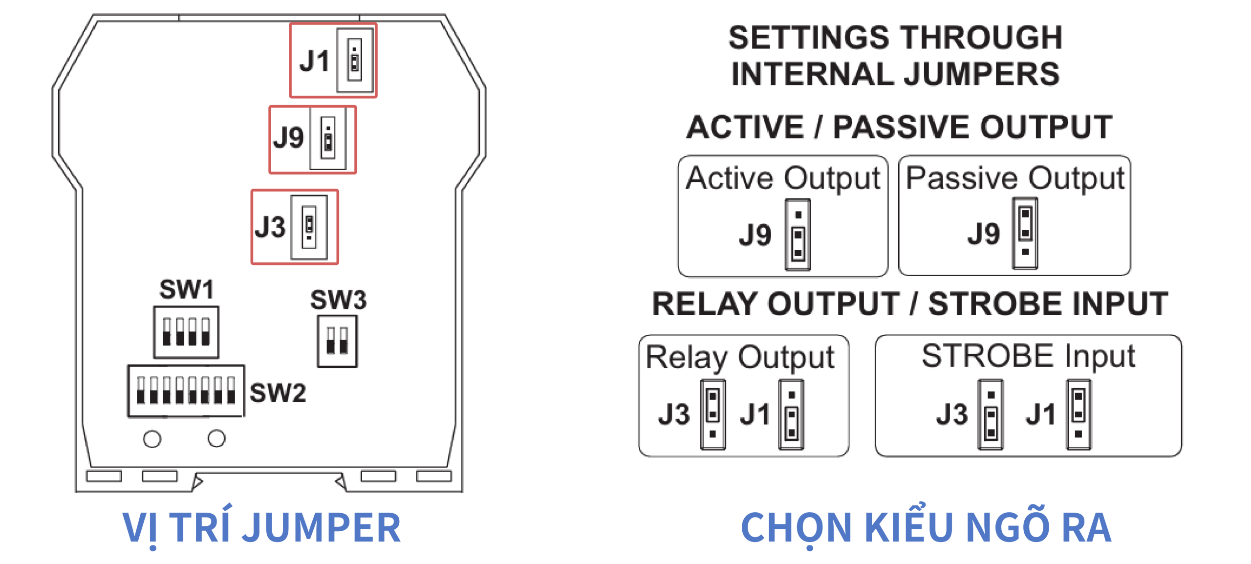 Switch Jumper và chọn kiểu ngõ ra Z109REG2-1