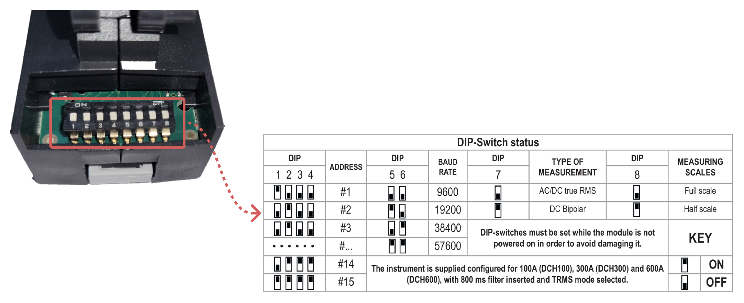 Vị trí Dip Switch và mô tả cách gạt