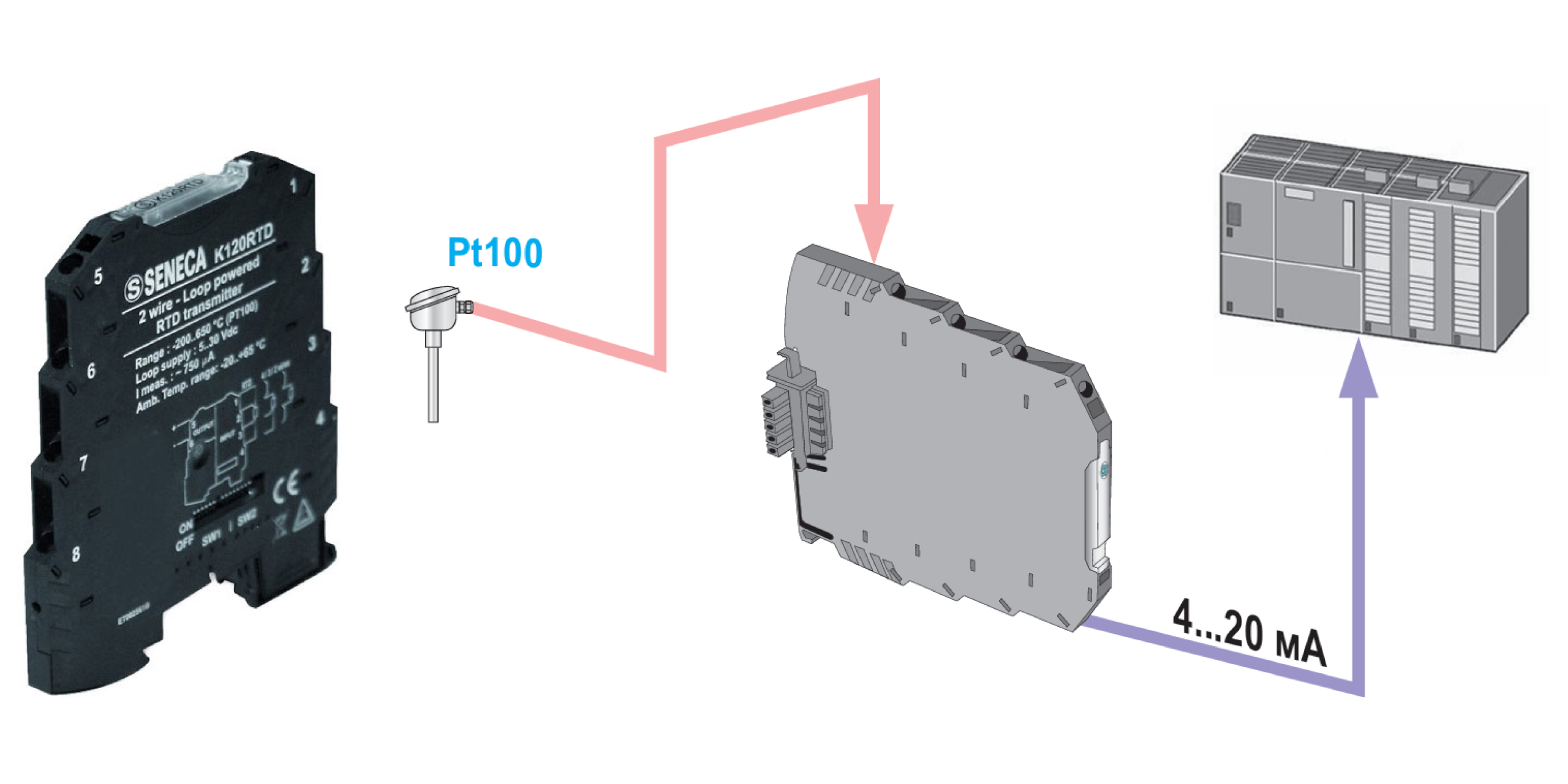 Ứng dụng của bộ chuyển đổi tín hiệu PT100 sang 4-20mA của K120RTD