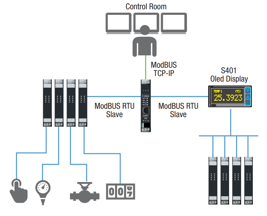 Chuyển đổi giữa giao thức Modbus TCP-IP và Modbus RTU