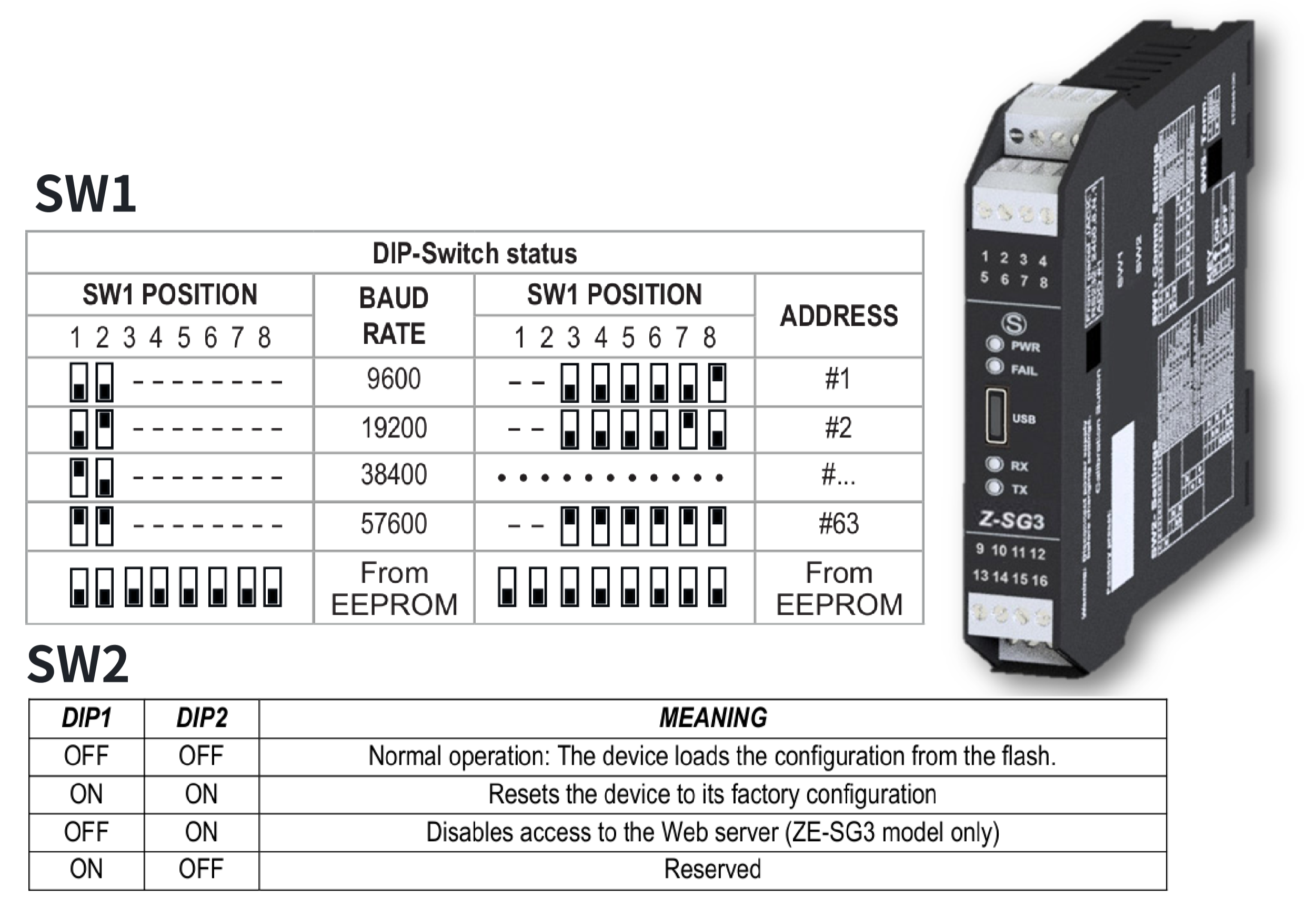 Chức năng của gạt dip switch trên Z-SG3