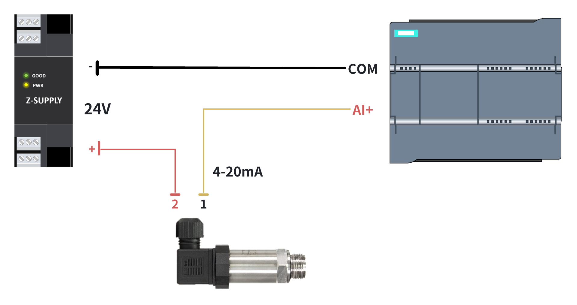 Cảm biến áp suất PPS-10BR-513A1 truyền tín hiệu lên PLC