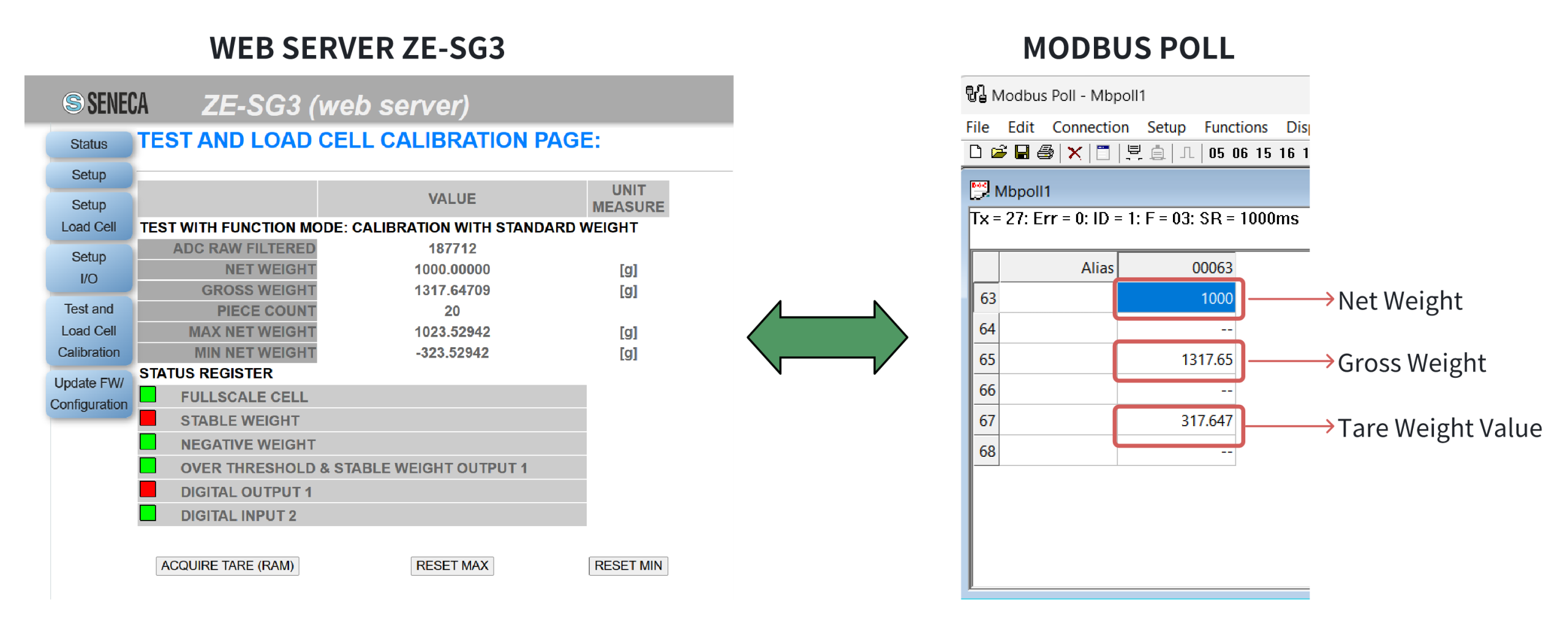 Dữ liệu đọc được trên Modbus Poll và trên Web Server ZE-SG3