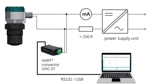 Giao tiếp HART của cảm biến đo mức radar ARLM-70N