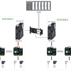 Khả năng chia mạng Modbus RTU