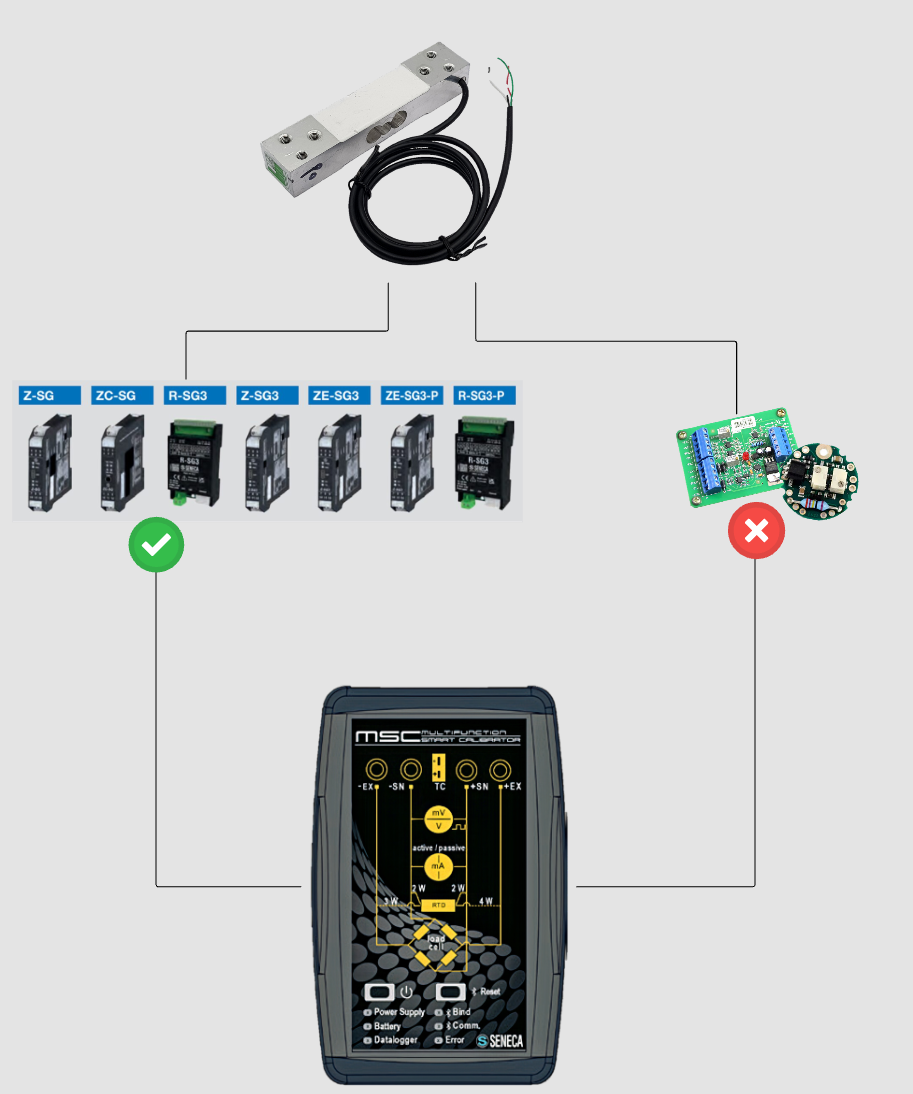 Kiểm tra tín hiệu Loadcell
