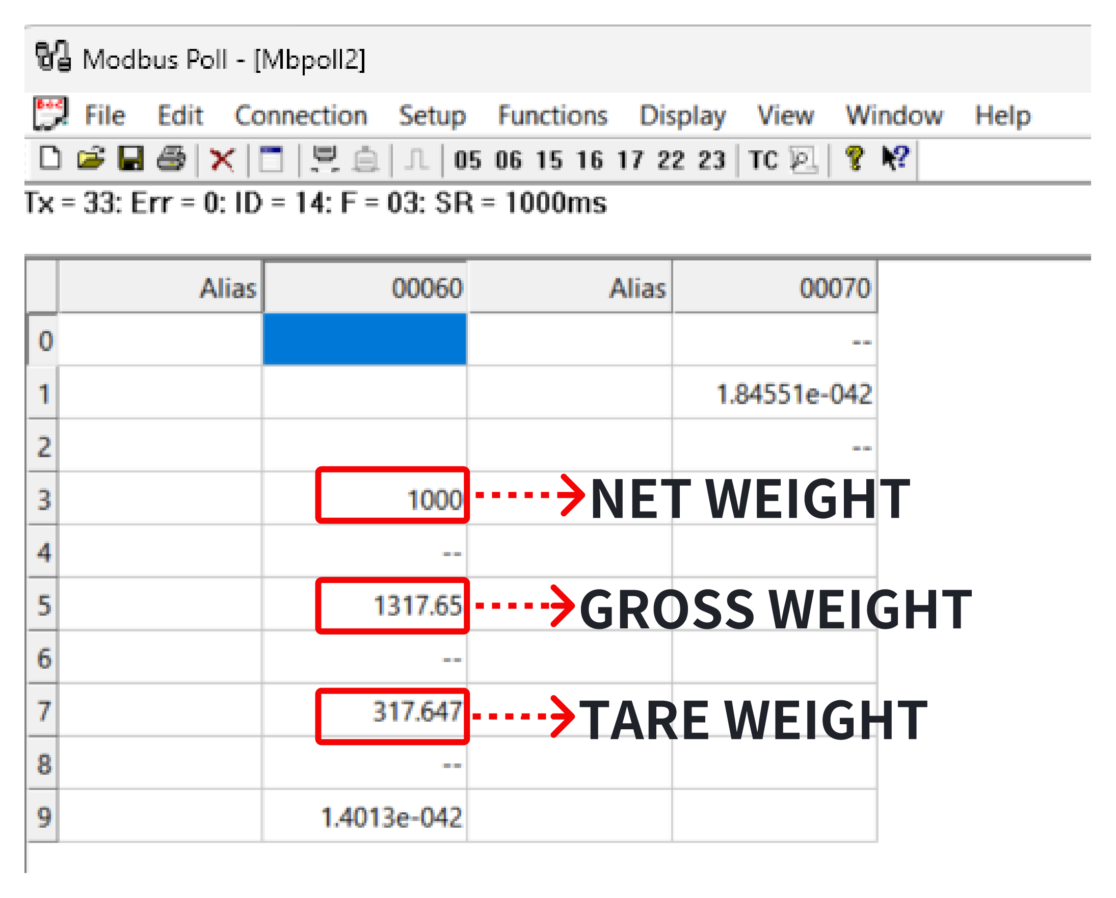 Kết quả đọc được Modbus Poll khi đặt trên Loadcell 1000g