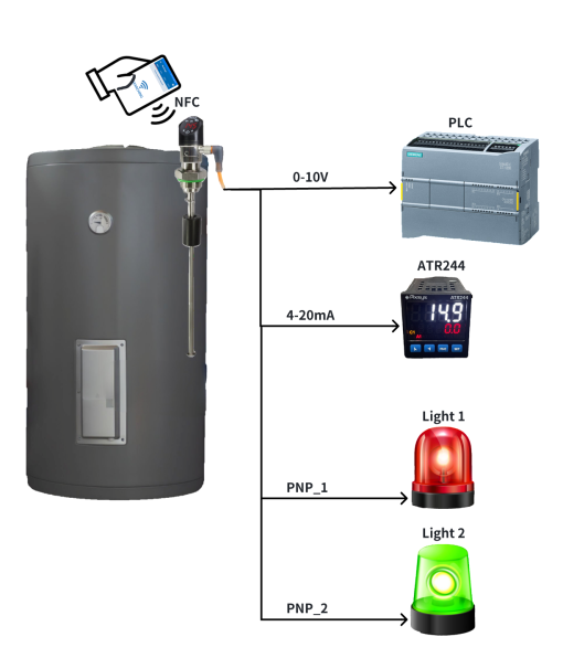 Linh hoạt kết nối với cảm biến nhiệt độ DST100