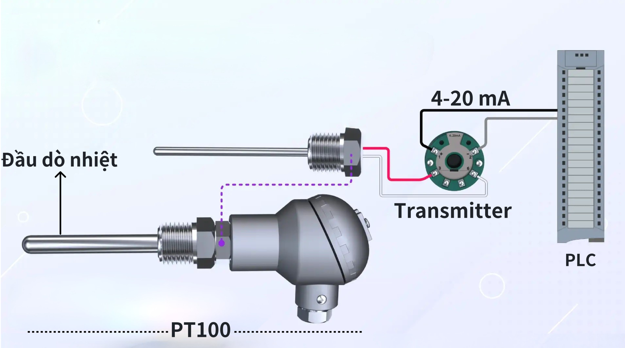 Nguyên lý hoạt động của cảm biến nhiệt độ 4-20mA