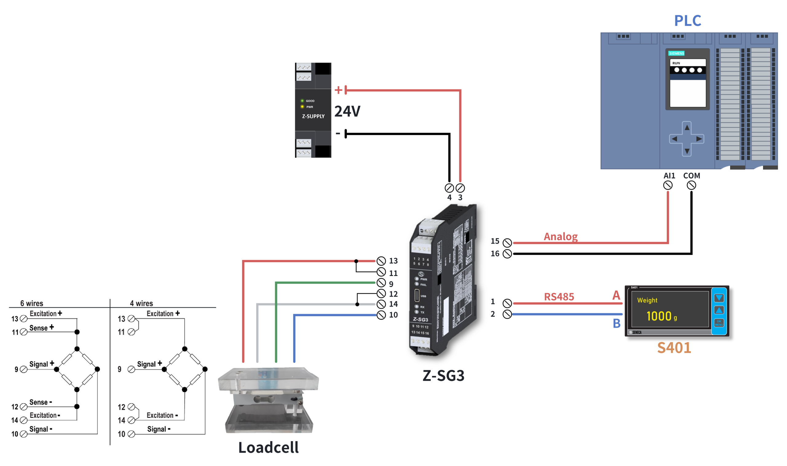 Sơ đồ kết nối của bộ chuyển đỏi loadcell Z-SG3