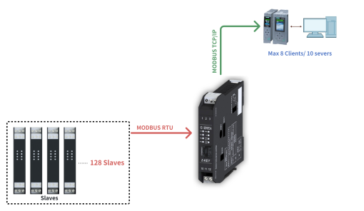 Số lượng Client Sever và Slave Z-KEY-0 hỗ trợ