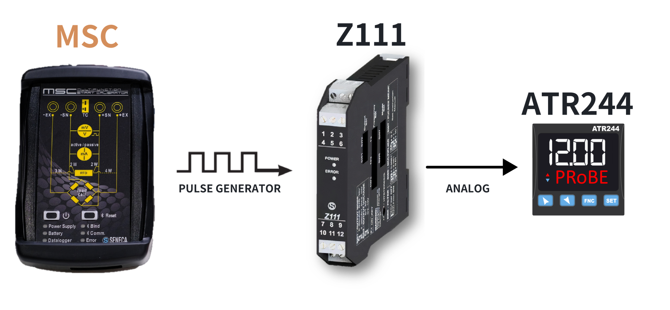 Sử dụng MSC để phát xung cài đặt Z111