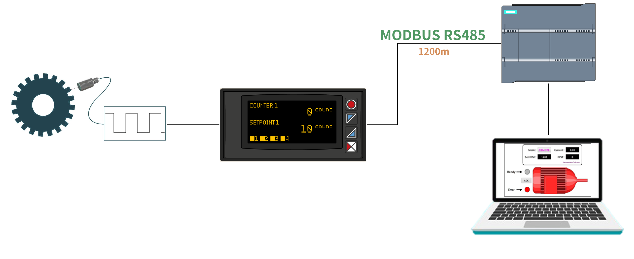 Truyền tín hiệu từ cảm biến lên PLC và SCADA qua RS485