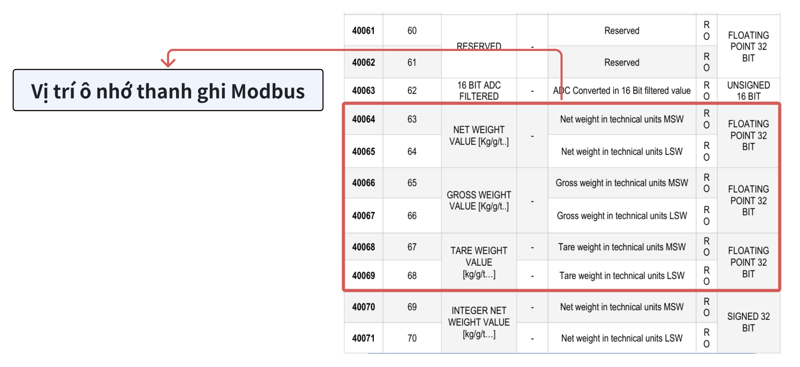 Tìm kiếm ô nhớ thanh ghi Modbus trên ZE-SG3