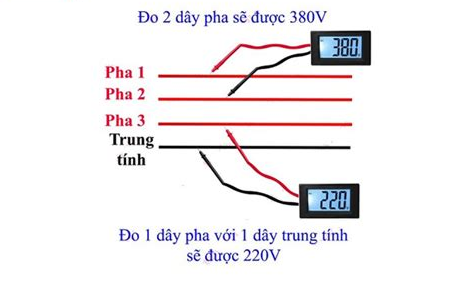 Tại sao điện áp 3 pha là 380V