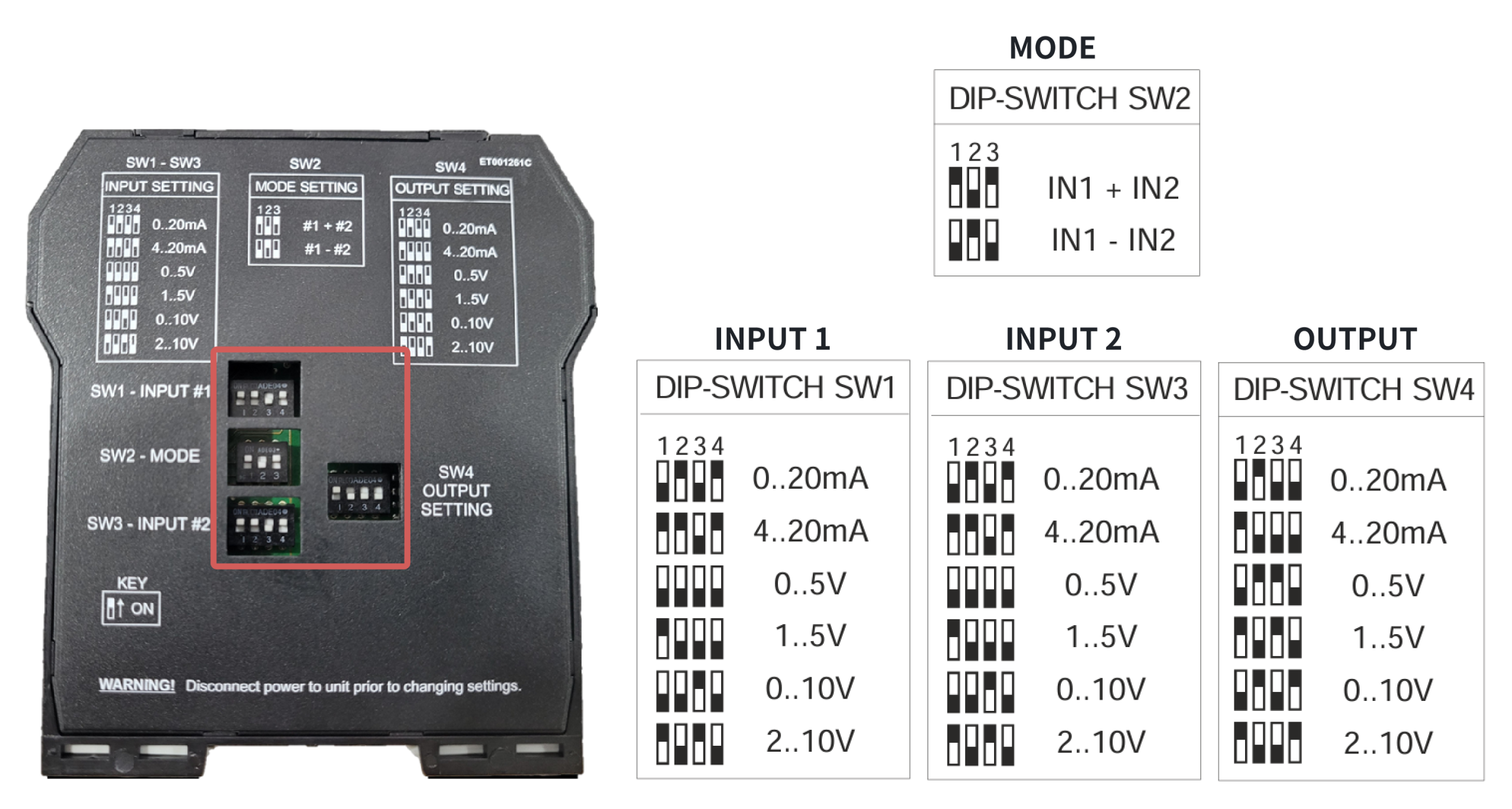 Vị trí và chức năng của DIP Switch