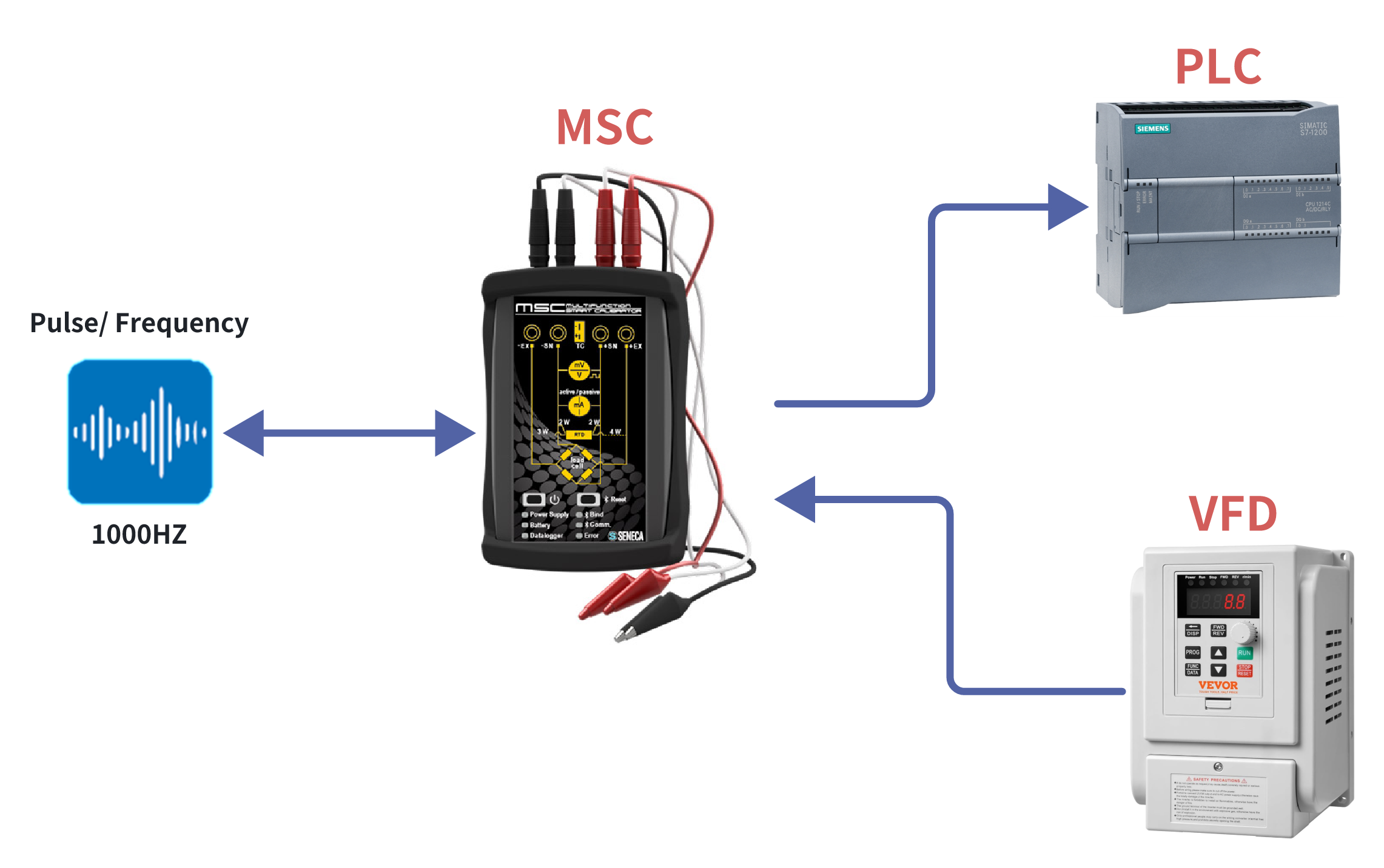 Đo phát tần số với thiết bị đo lường MSC Seneca