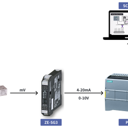 Ứng dụng của bộ chuyển đổi tín hiệu Loadcell ZE-SG3