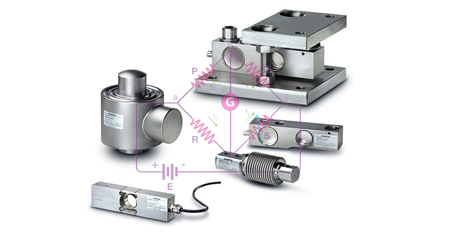 Các loại loadcell phổ biến