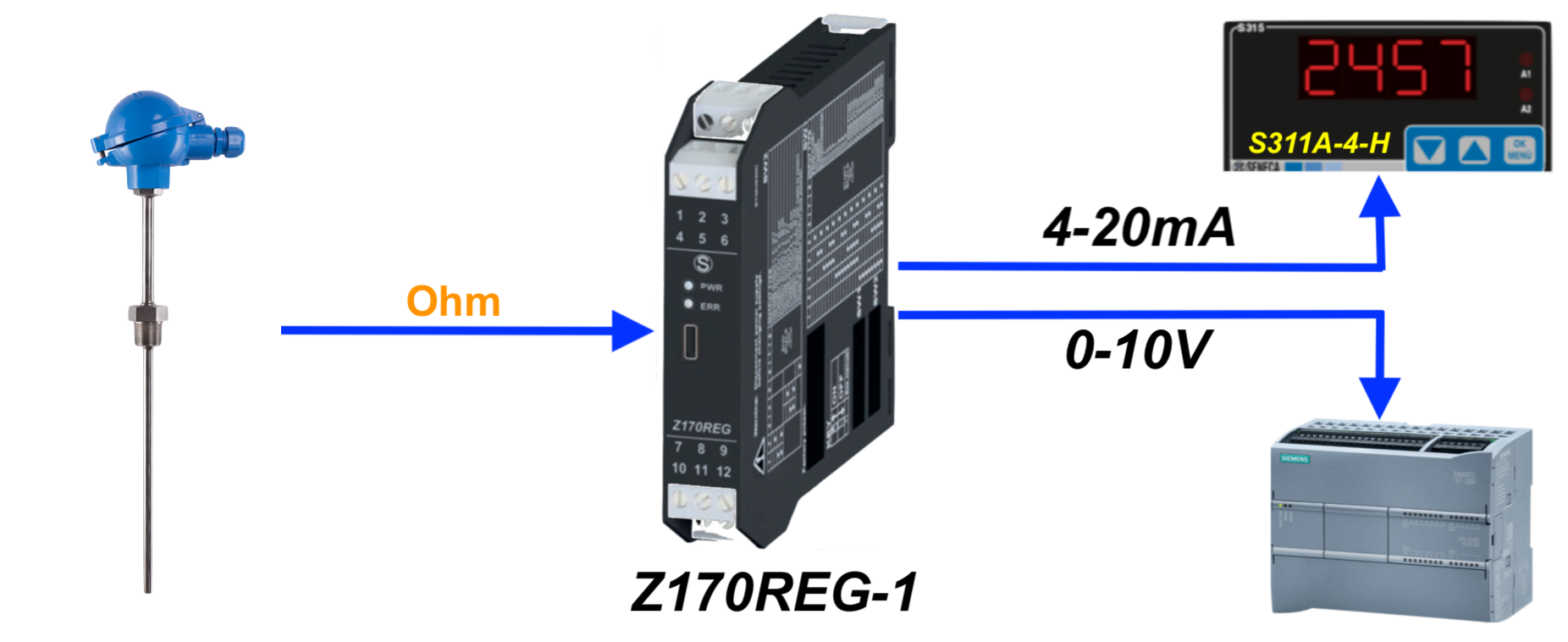 Bộ chia tín hiệu Z170REG-1 nổi tiếng với đa năng Input - Output