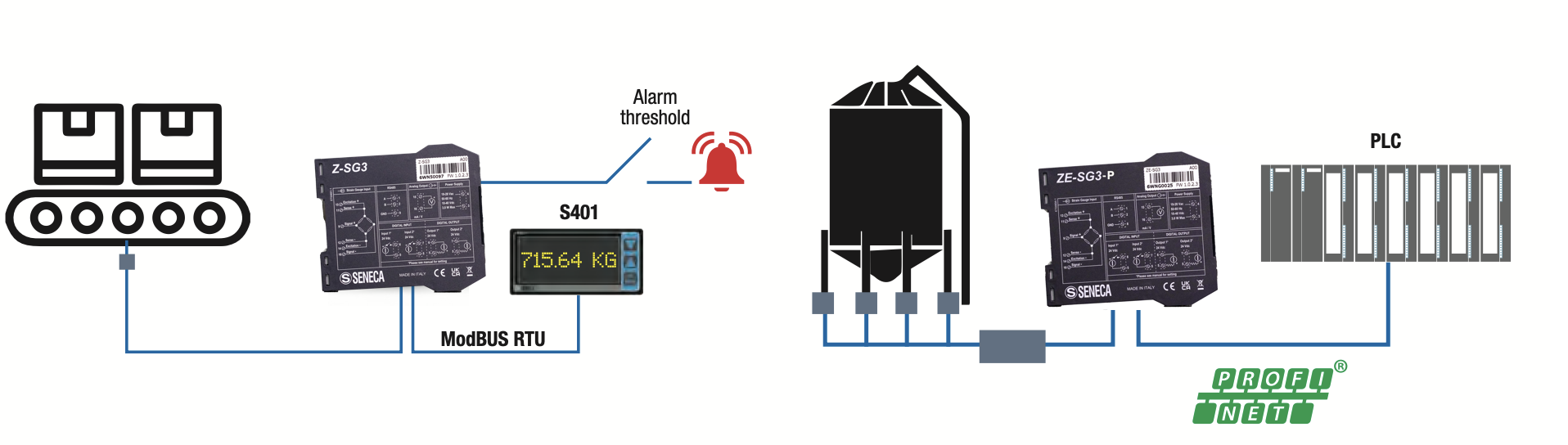 Bộ chuyển đổi tín hiệu loadcell sang Modbus RTU - Modbus TCP-IP