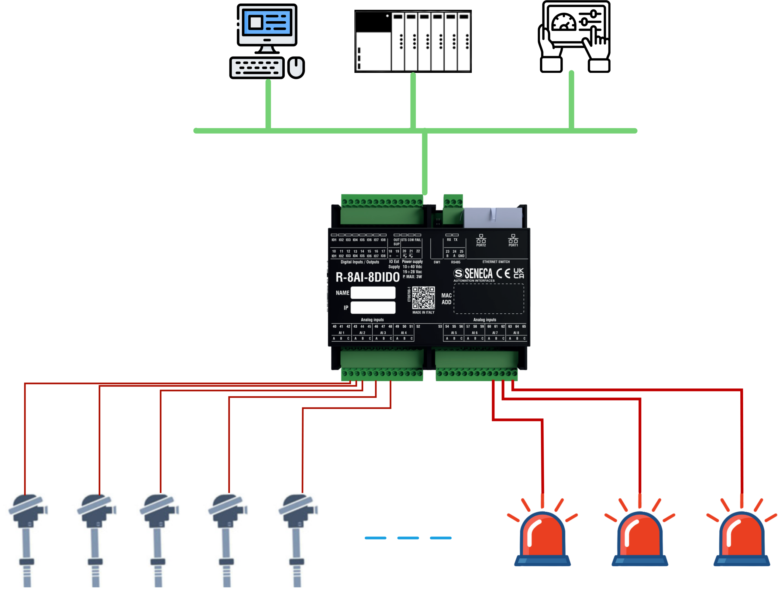 Chuyển đổi tín hiệu Digital - Analog sang Profinet