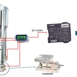 Kết nối loadcell với PLC thông qua Z-SG3