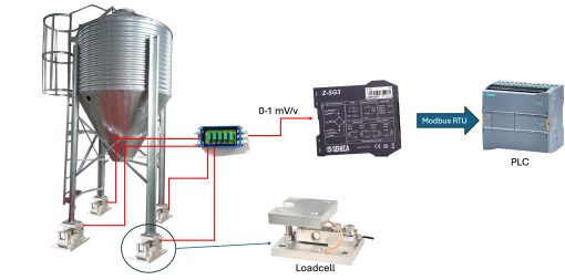 Kết nối loadcell với PLC thông qua Z-SG3