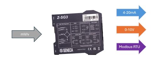 Tín hiệu ngõ ra của Z-SG3